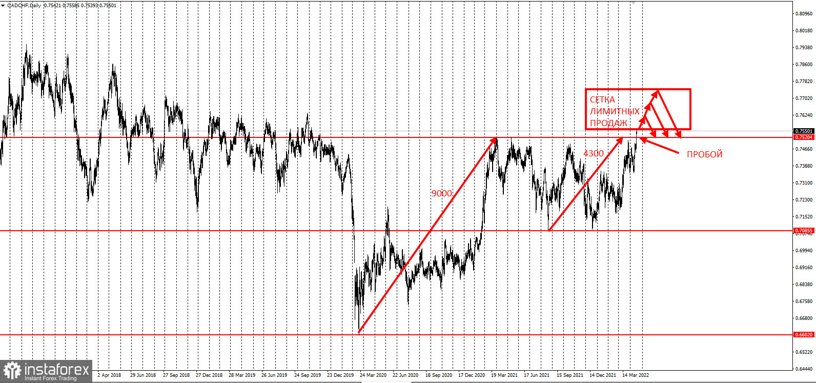 CADCHF - забирайте деньги!