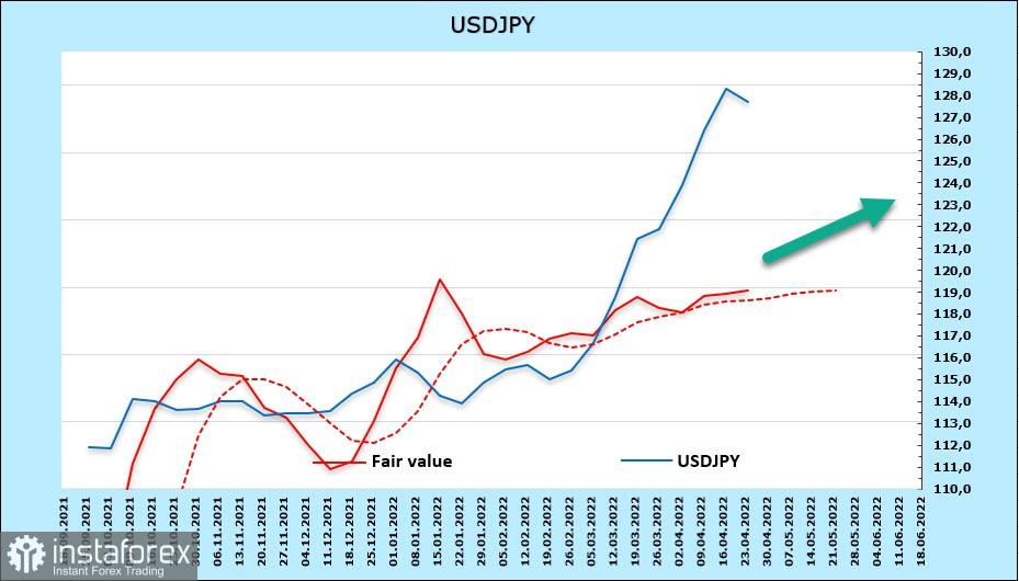 У иены нет оснований для укрепления, канадский доллар под давлением из-за спроса на безопасные активы. Обзор USD, CAD, JPY