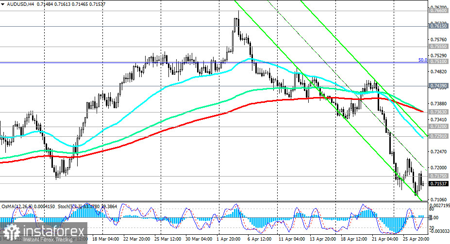 AUD/USD: технический анализ и торговые рекомендации на 27.04.2022