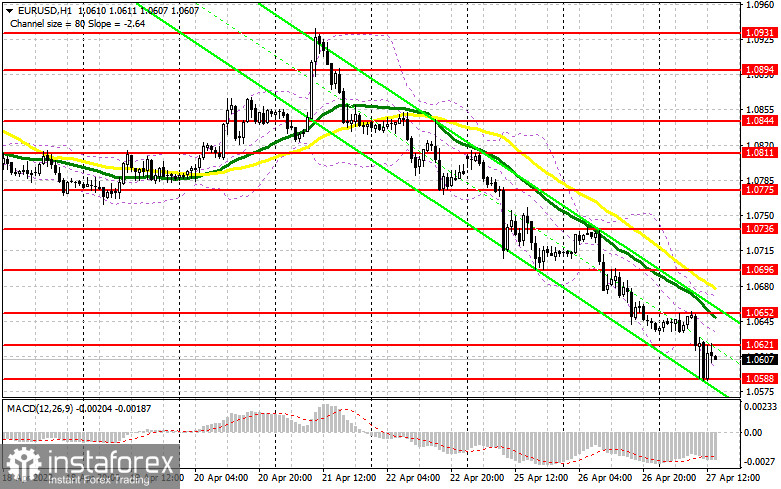 EUR/USD: план на американскую сессию 27 апреля (разбор утренних сделок). Евро провалился ниже минимумов 2020 года и продолжает падение