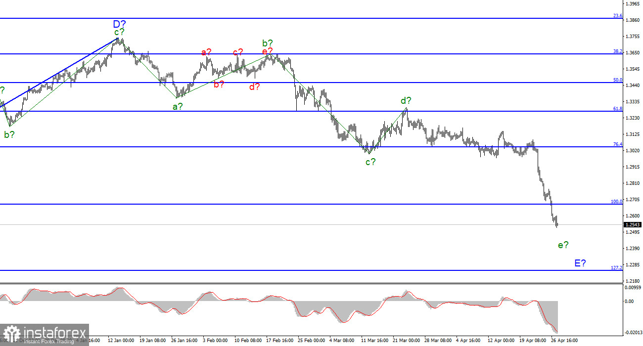 Анализ GBP/USD. 27 апреля. Банк Англии практически гарантированно повысит ставку, но британцу понимание этого пока не помогает