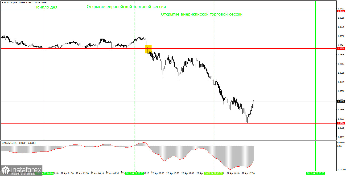 Как торговать валютную пару EUR/USD 28 апреля? Простые советы и разбор сделок для новичков. 