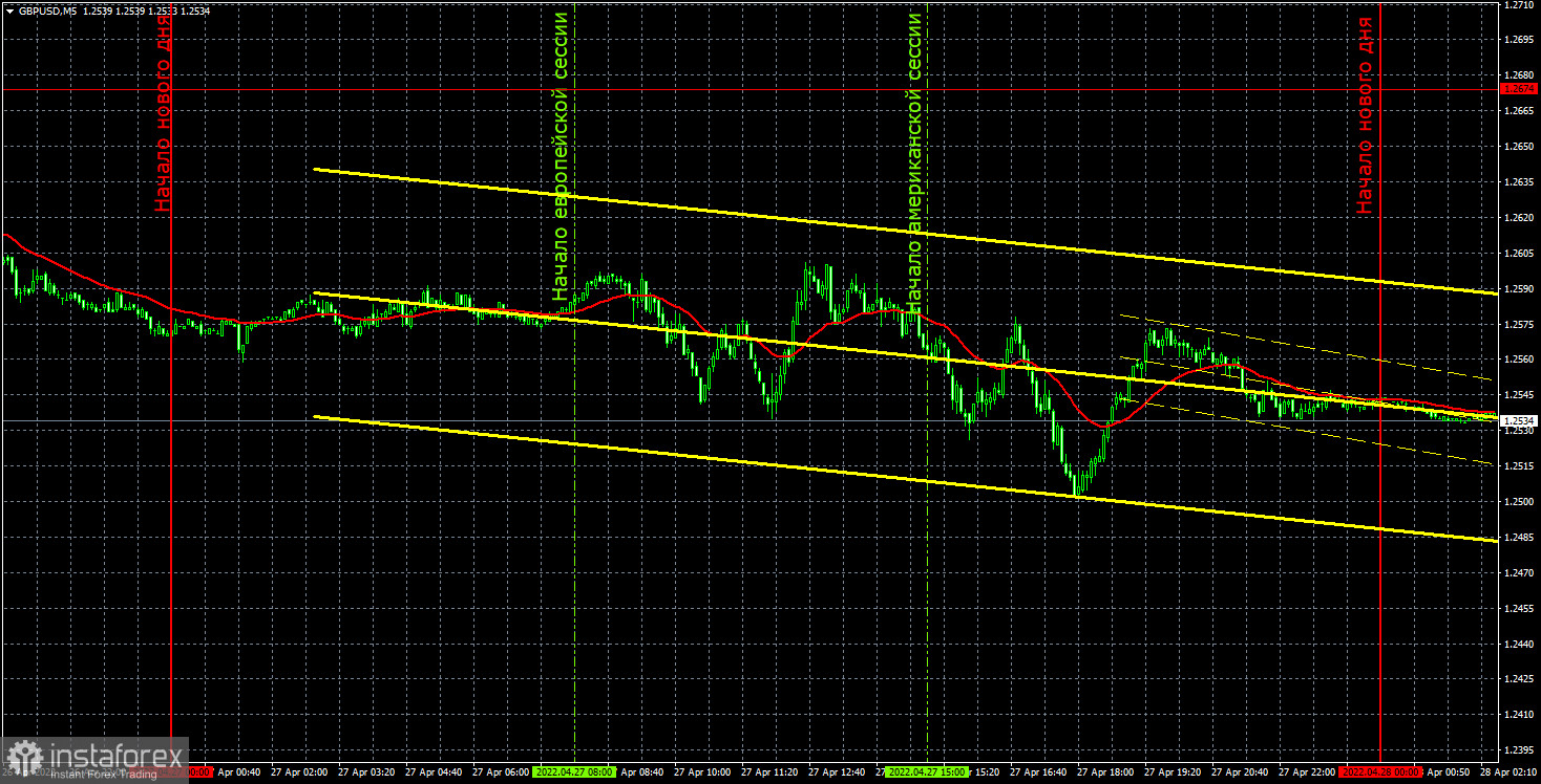 Прогноз и торговые сигналы по GBP/USD на 28 апреля. Отчет COT. Детальный разбор движения пары и торговых сделок. Британский фунт потерял запал около важного уровня 61,8%. 