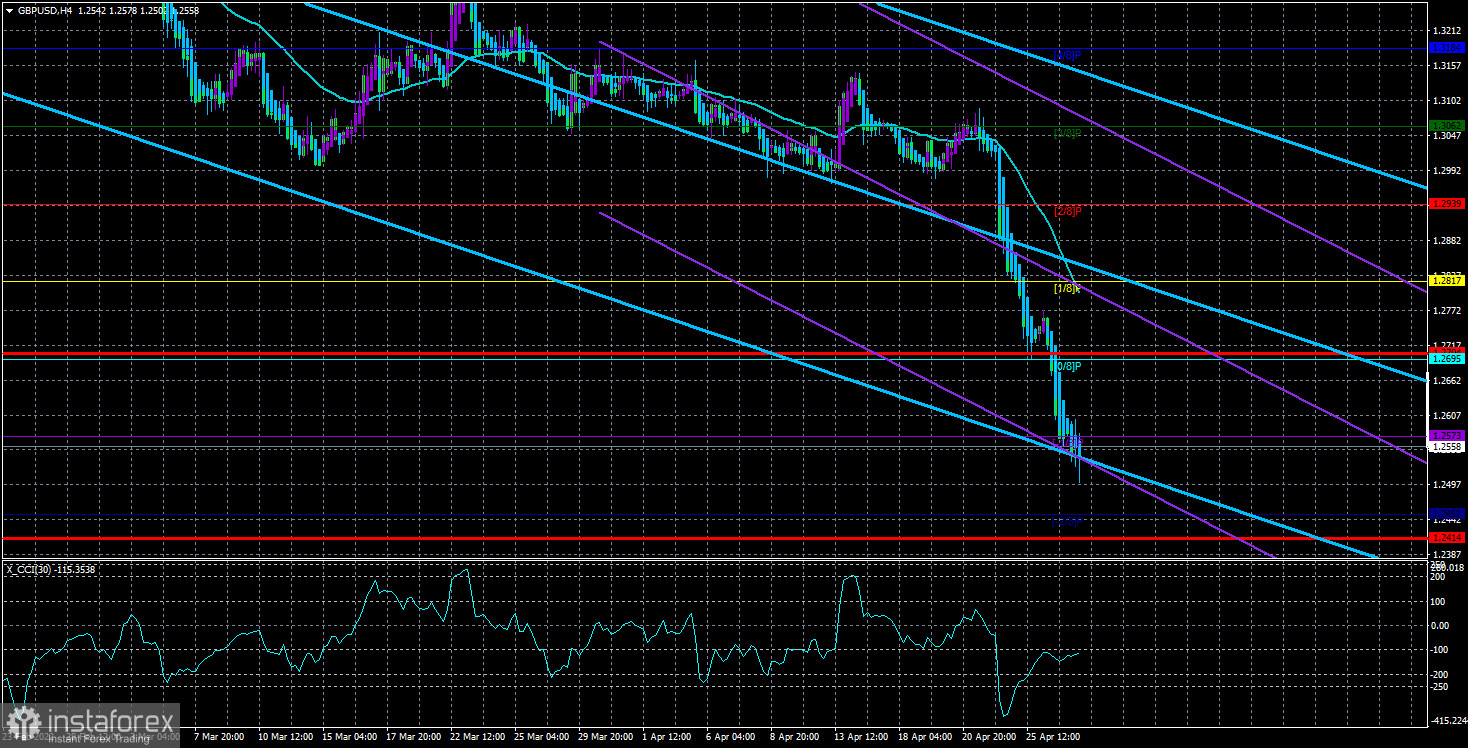 Обзор пары GBP/USD. 28 апреля. Американская программа «ленд-лиза» практически принята. Поставки оружия в Украину увеличатся многократно