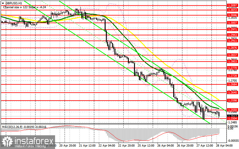 GBP/USD: план на европейскую сессию 28 апреля. Commitment of Traders COT-отчеты (разбор вчерашних сделок). Фунт готов к прорыву 25-й фигуры, но есть некоторые нюансы