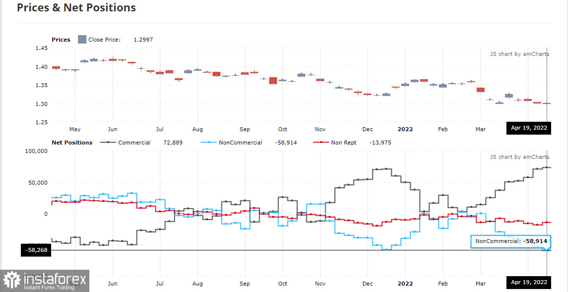 GBP/USD: план на европейскую сессию 28 апреля. Commitment of Traders COT-отчеты (разбор вчерашних сделок). Фунт готов к прорыву 25-й фигуры, но есть некоторые нюансы