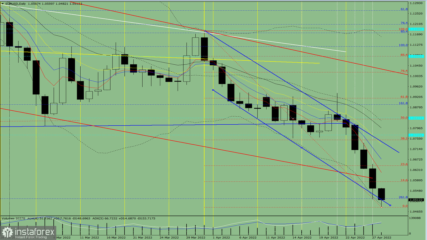 Analisi degli indicatori. Revisione giornaliera per la coppia di valute EUR/USD del 28 aprile 2022 