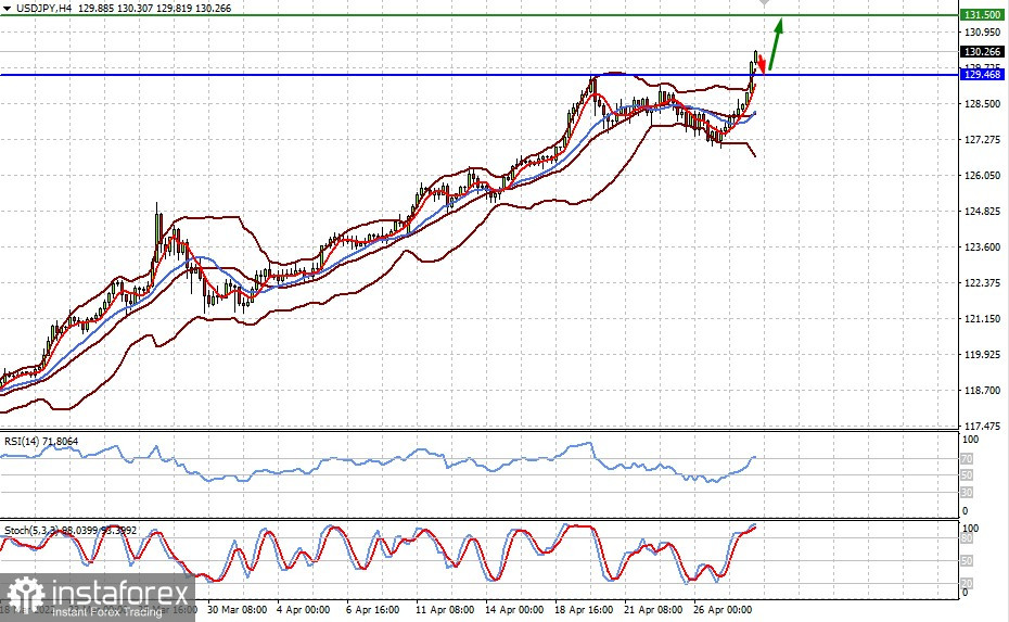 Технический обзор: USDJPY (есть вероятность сильного отскока вверх ожидаем продолжения роста пары после коррекции вниз)