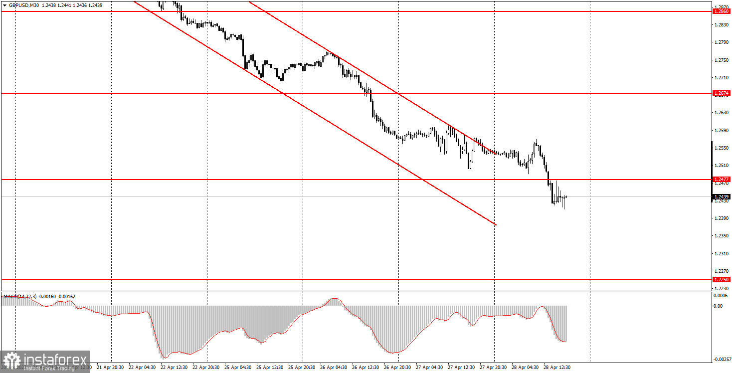 Как торговать валютную пару GBP/USD 29 апреля? Простые советы и разбор сделок для новичков. 