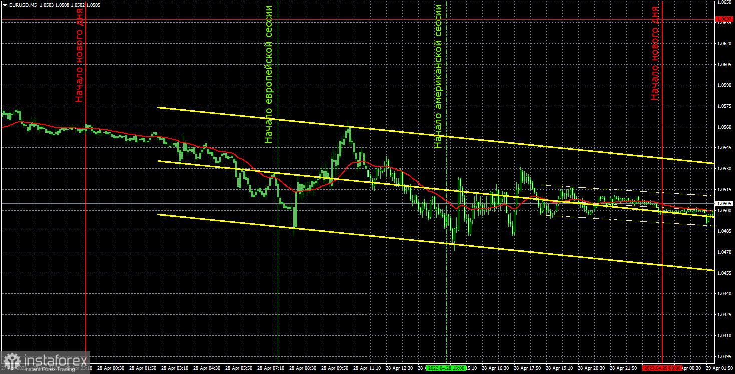 Прогноз и торговые сигналы по EUR/USD на 29 апреля. Отчет COT. Детальный разбор движения пары и торговых сделок. Евровалюта падает: если не галопом, то ползком. 