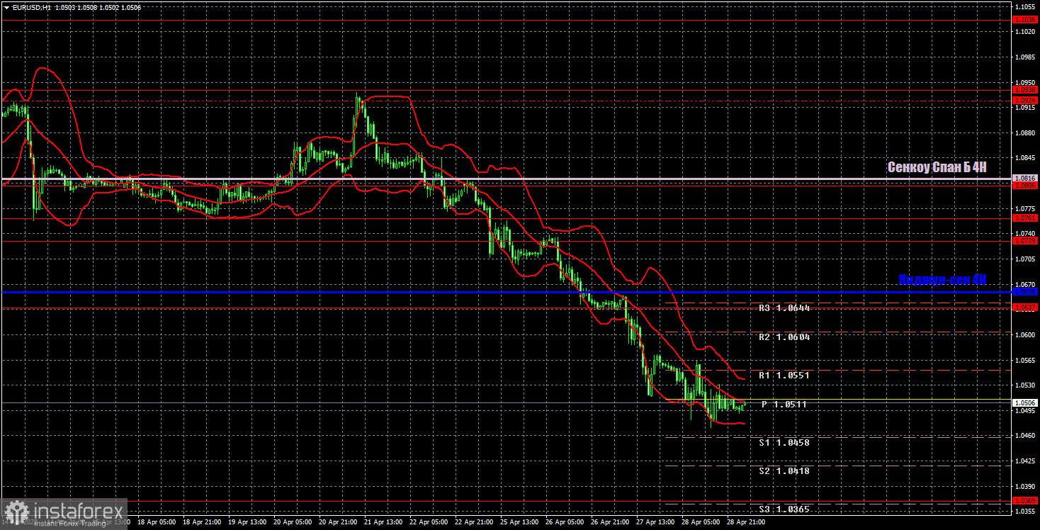 Прогноз и торговые сигналы по EUR/USD на 29 апреля. Отчет COT. Детальный разбор движения пары и торговых сделок. Евровалюта падает: если не галопом, то ползком. 