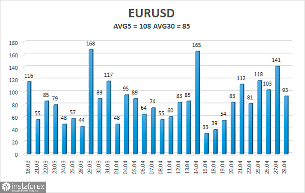 Обзор пары EUR/USD. 29 апреля. Энергетический кризис может проехаться танком по европейской экономике. Но он неизбежен