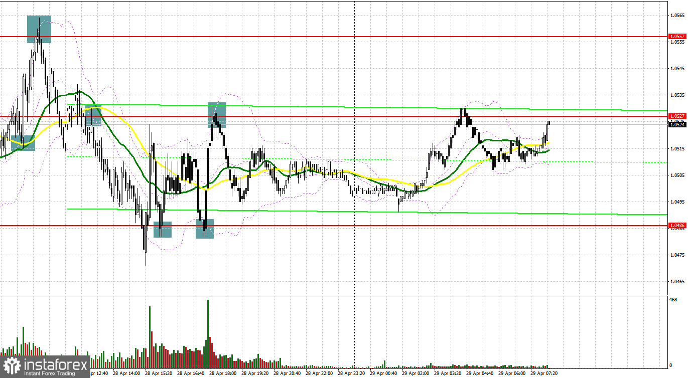 EUR/USD: план на европейскую сессию 29 апреля. Commitment of Traders COT-отчеты (разбор вчерашних сделок). ВВП США сильно разочаровал, может начаться фиксация прибыли