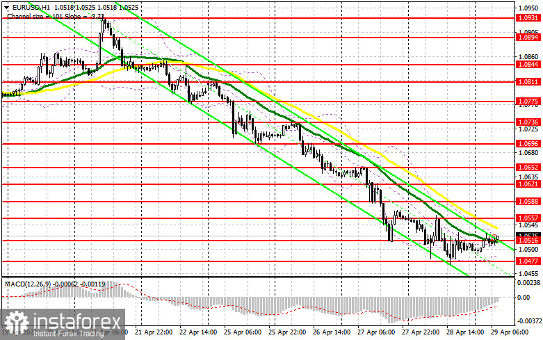 EUR/USD: план на европейскую сессию 29 апреля. Commitment of Traders COT-отчеты (разбор вчерашних сделок). ВВП США сильно разочаровал, может начаться фиксация прибыли