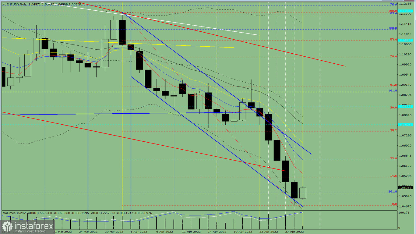 Analisi degli indicatori. Revisione giornaliera per la coppia di valute EUR/USD del 29 aprile 2022