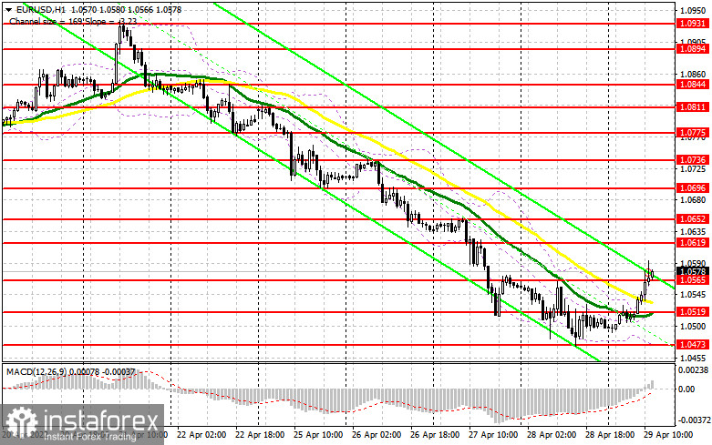 EUR/USD: план на американскую сессию 29 апреля (разбор утренних сделок). Евро ожидаемо вырос, дав пару отличных точек по входу в рынок