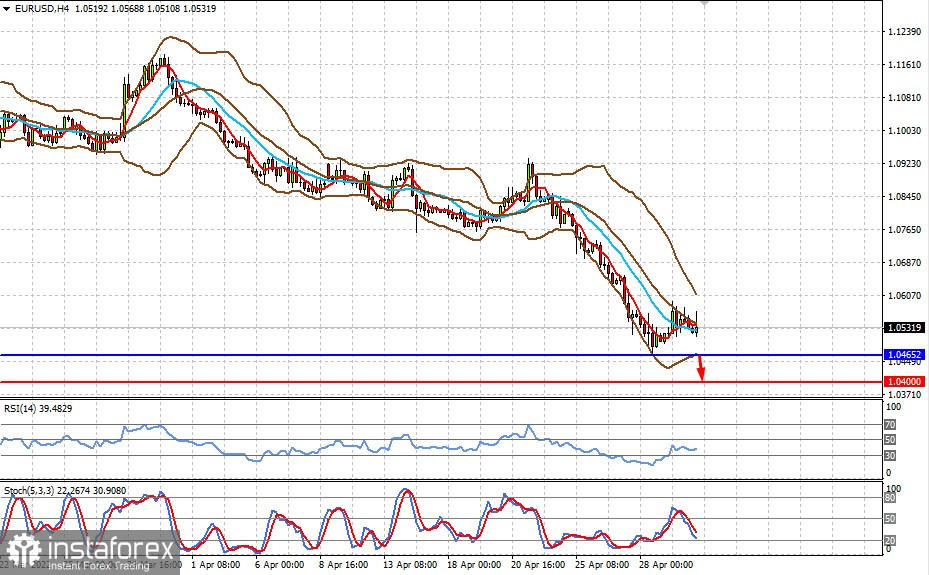 Технический обзор: EURUSD (есть вероятность ограниченного снижения пары перед возобновлением роста)