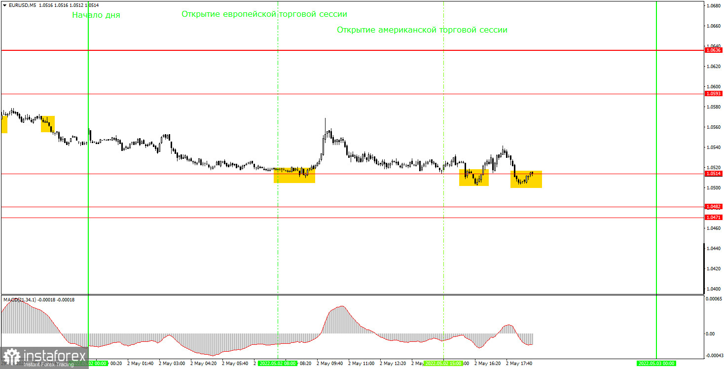 Как торговать валютную пару EUR/USD 2 мая? Простые советы и разбор сделок для новичков. 