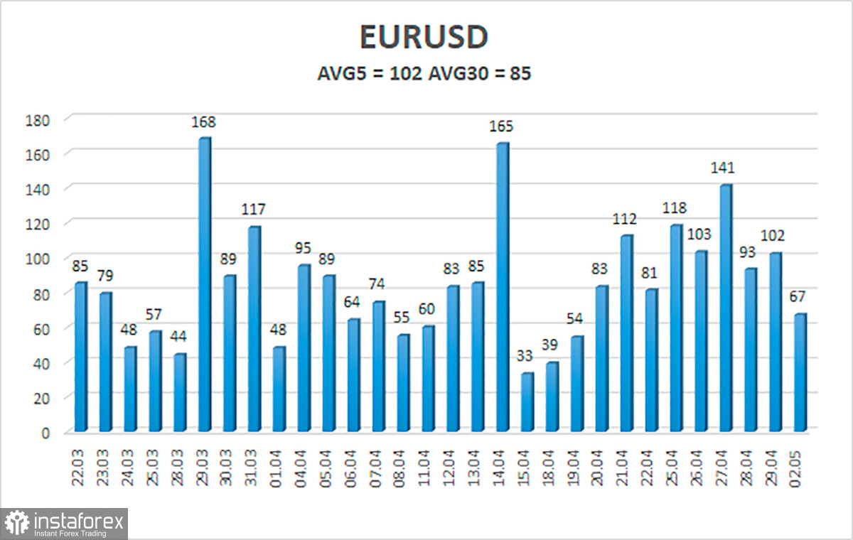 Обзор пары EUR/USD. 3 мая. Евросоюз уже почти созрел на введение нефтяного эмбарго.