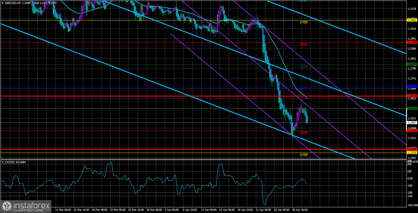 Обзор пары GBP/USD. 3 мая. Скучный понедельник, очередное падение фунта, ожидания заседания Банка Англии.