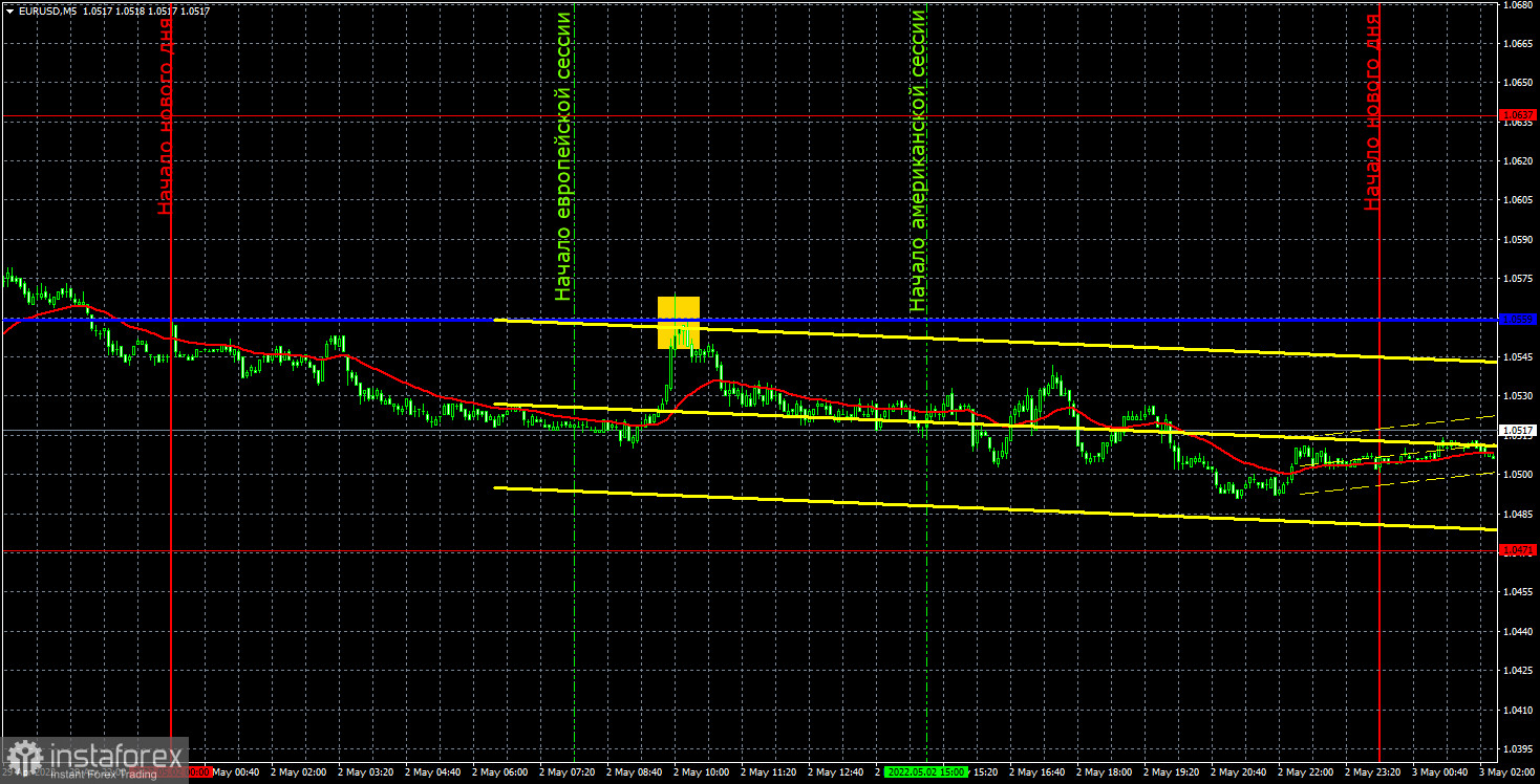 Прогноз и торговые сигналы по EUR/USD на 3 мая. Отчет COT. Детальный разбор движения пары и торговых сделок. Скучный понедельник с минорной ноткой для евровалюты.