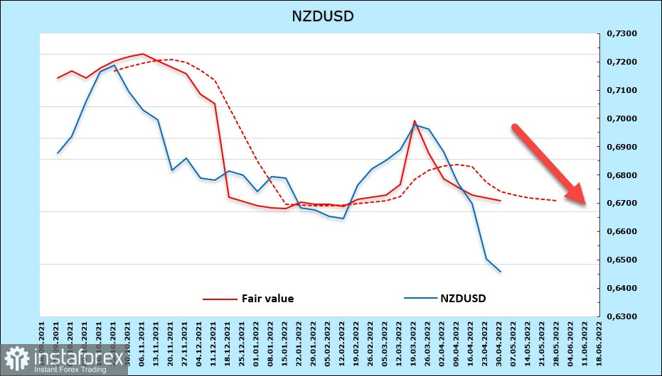  USD, NZD, AUD overview