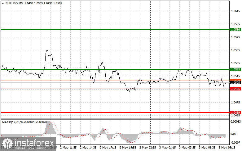 EURUSD: простые советы по торговле для начинающих трейдеров на 3 мая. Разбор вчерашних сделок на форекс