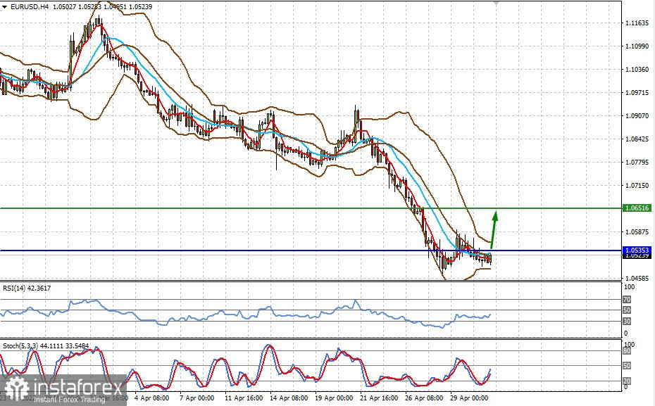 Технический обзор: EURUSD (есть вероятность возобновления роста пары)