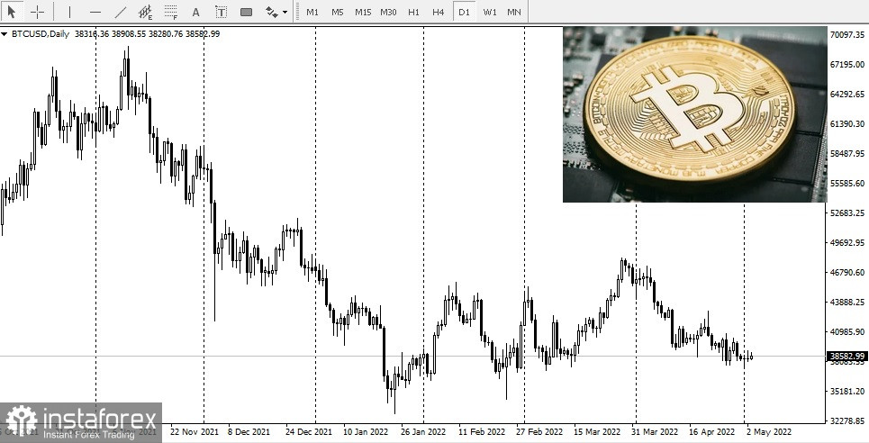 Buffett i Munger uważają, że Bitcoin jest bezwartościowy