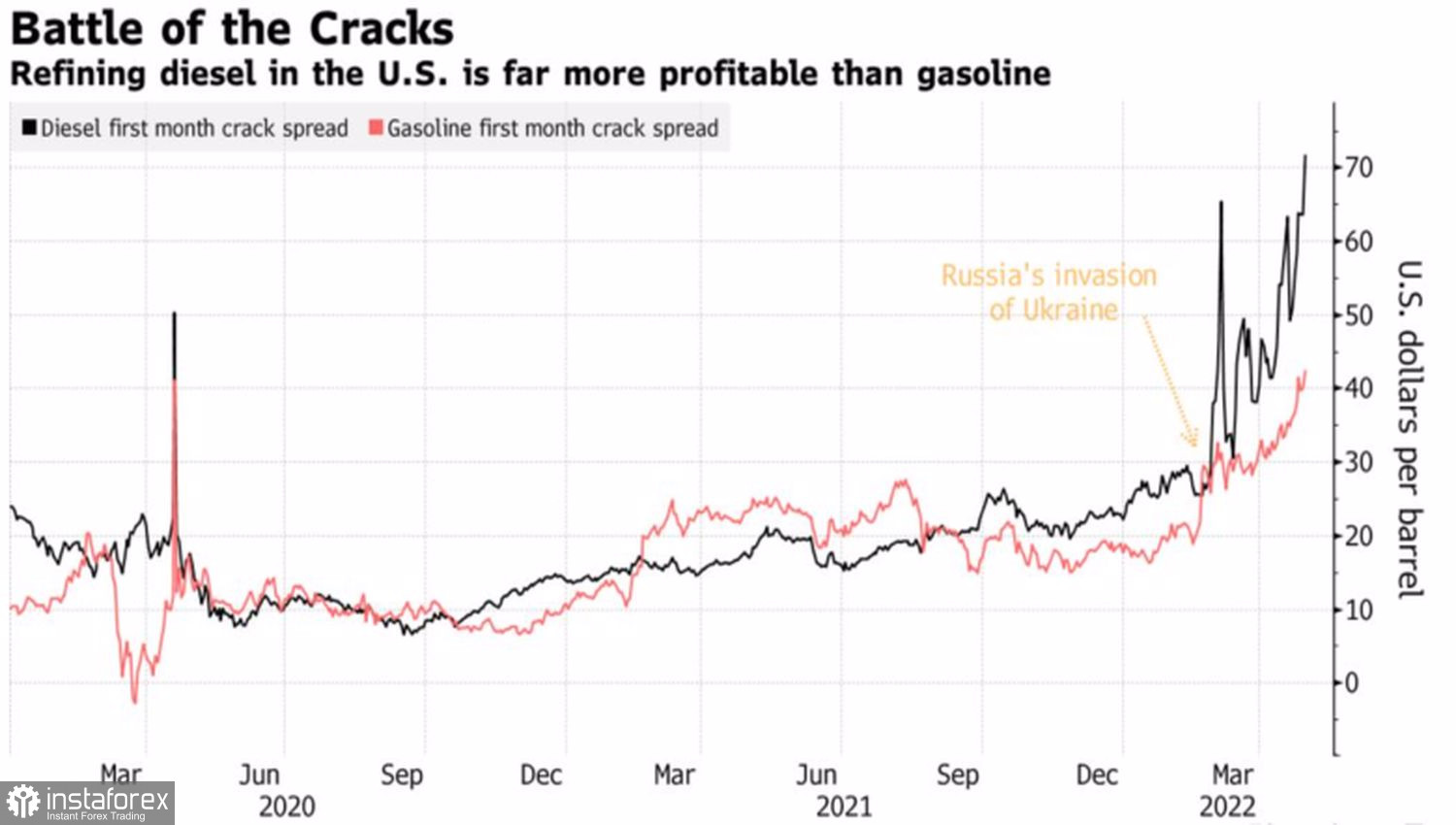 Рынок теряет нефть