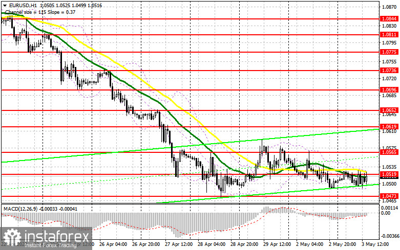 EUR/USD: план на американскую сессию 3 мая (разбор утренних сделок). Евро топчется на одном месте, рисуя сигналы на продажу