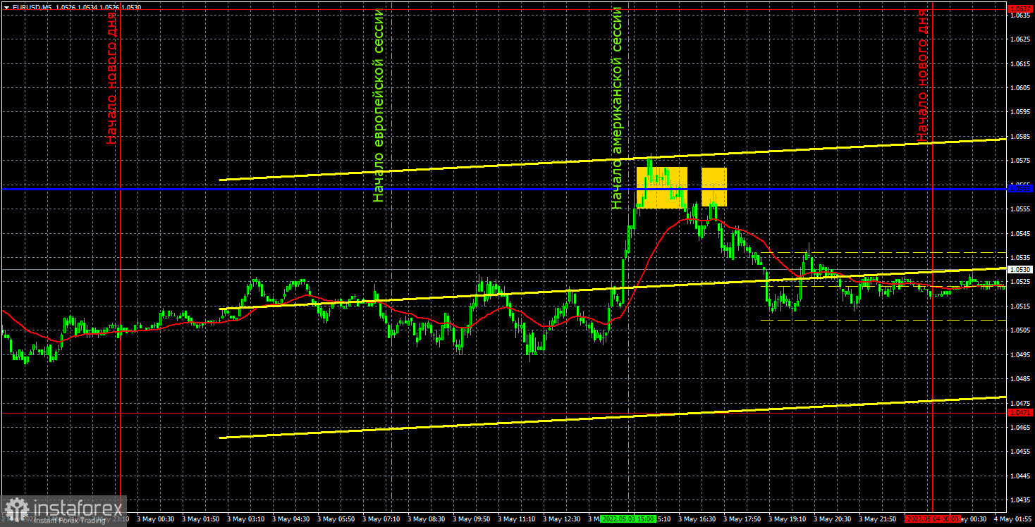 Прогноз и торговые сигналы по EUR/USD на 4 мая. Отчет COT. Детальный разбор движения пары и торговых сделок. Пара перешла во флэт, но уже сегодня заседание ФРС