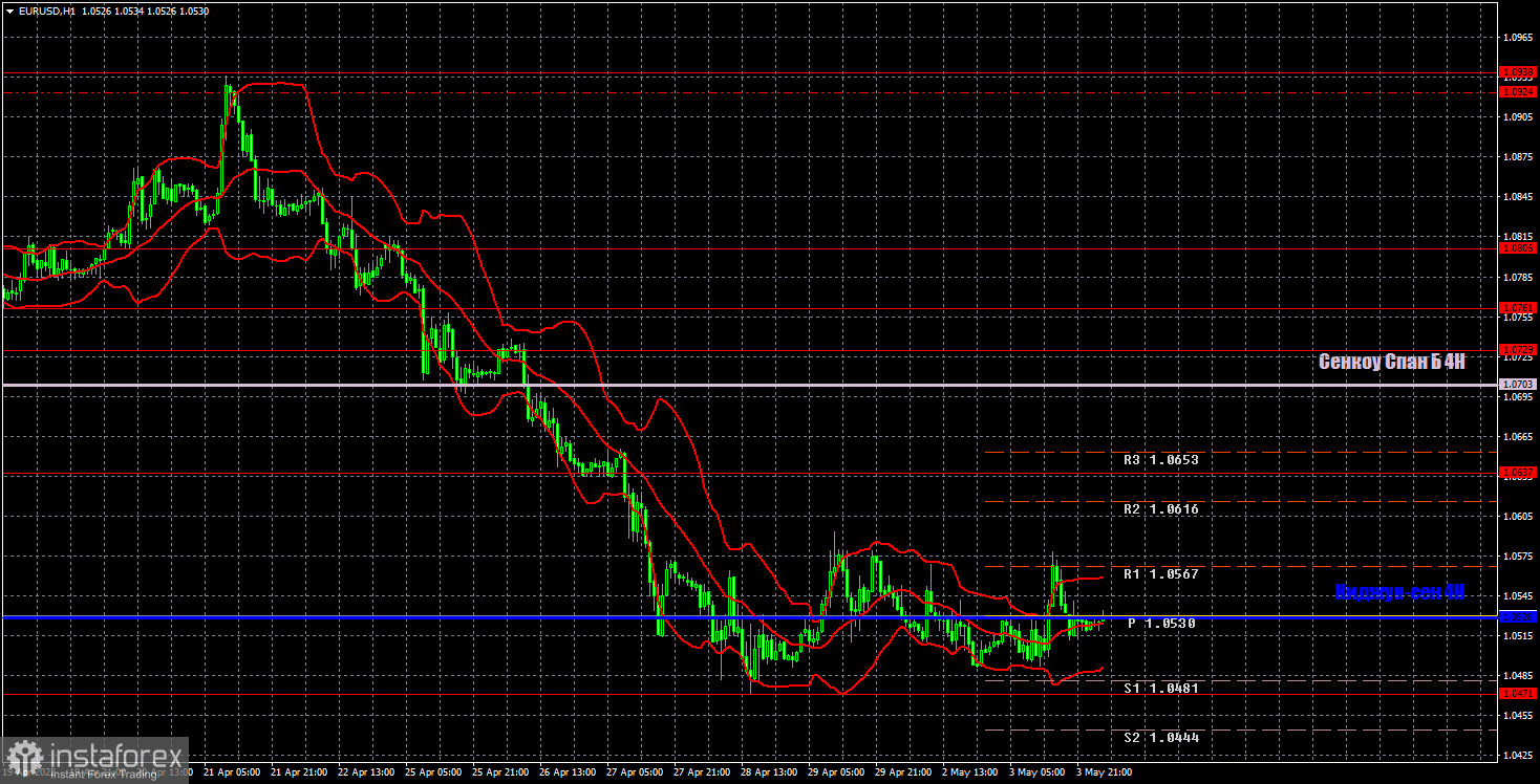 Pronóstico del par EUR/USD y señales de operaciones para el 4 de mayo. Informe COT. Análisis detallado de los movimientos y operaciones del par. El par se ha...