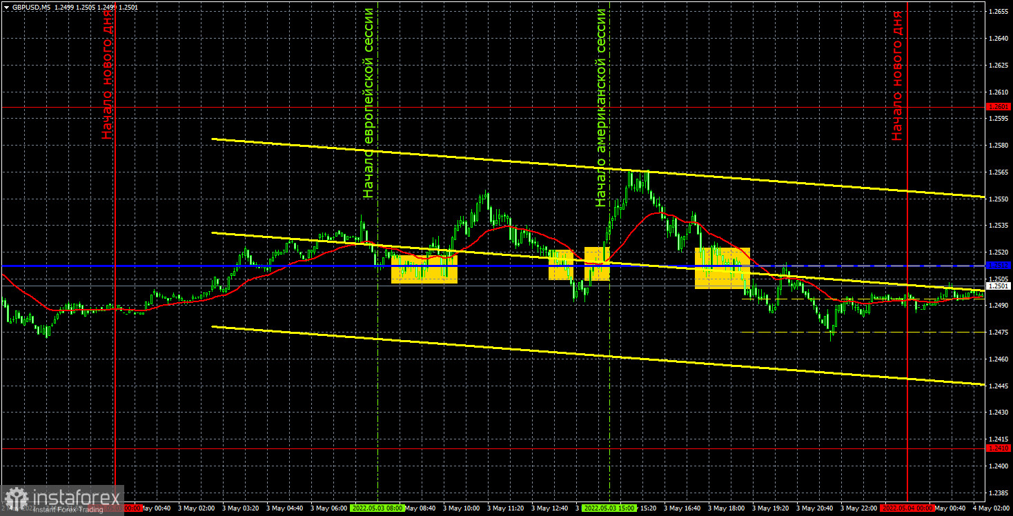 Pronóstico del par GBP/USD y señales de operaciones para el 4 de mayo. Informe COT. Análisis detallado de los movimientos y operaciones del par. La libra esterlina no...