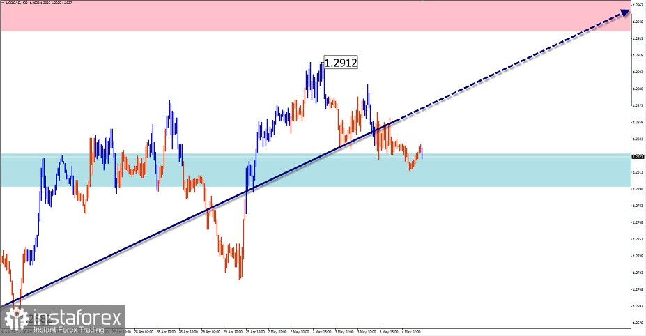  GBP/USD, AUD/USD, USD/CHF, USD/CAD simplified wave analysis and outlook for May 4