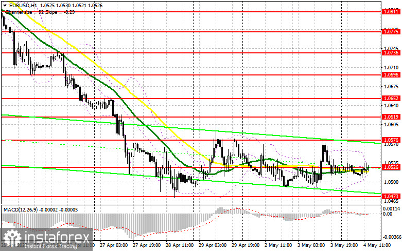 EUR/USD: план на американскую сессию 4 мая (разбор утренних сделок). Евро остается подпертым к стенке