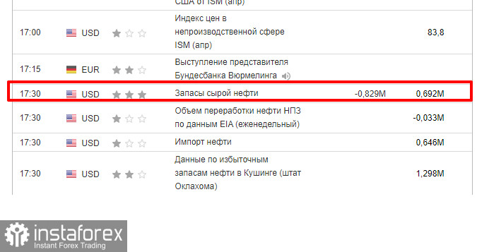 Покупаем нефть! Нефтяное эмбарго Европы, падение запасов в США