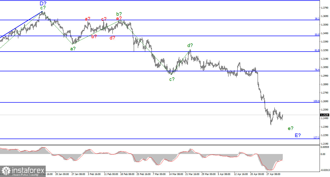 Анализ GBP/USD. 4 мая. Пэйроллы и два заседания центральных банков. Фунт ждет важные два дня 