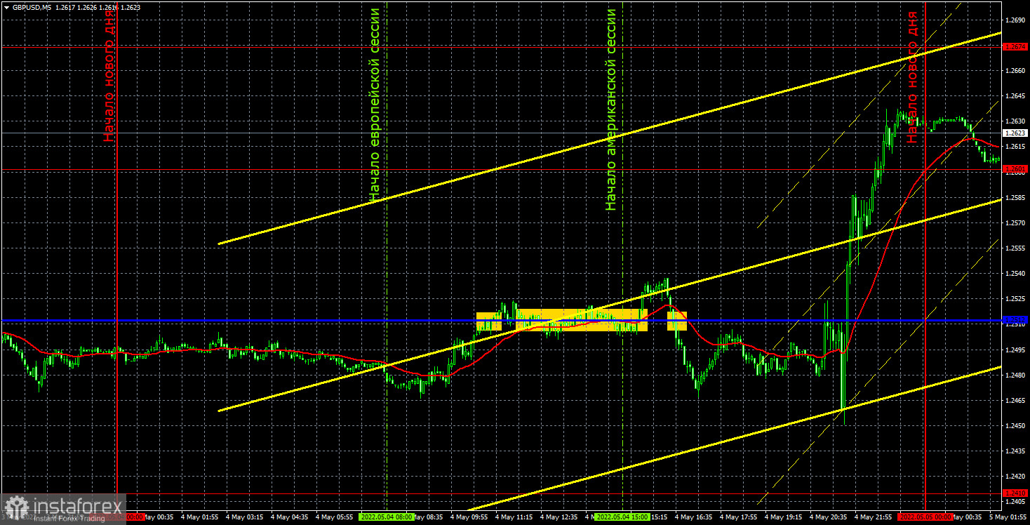 Pronóstico del par GBP/USD y señales de operaciones para el 5 de mayo. Informe COT. Análisis detallado de los movimientos y operaciones del par. La libra esterlina teme...