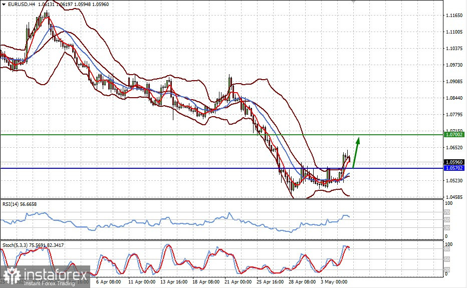 Технический обзор: EURUSD (есть вероятность возобновления роста пары)