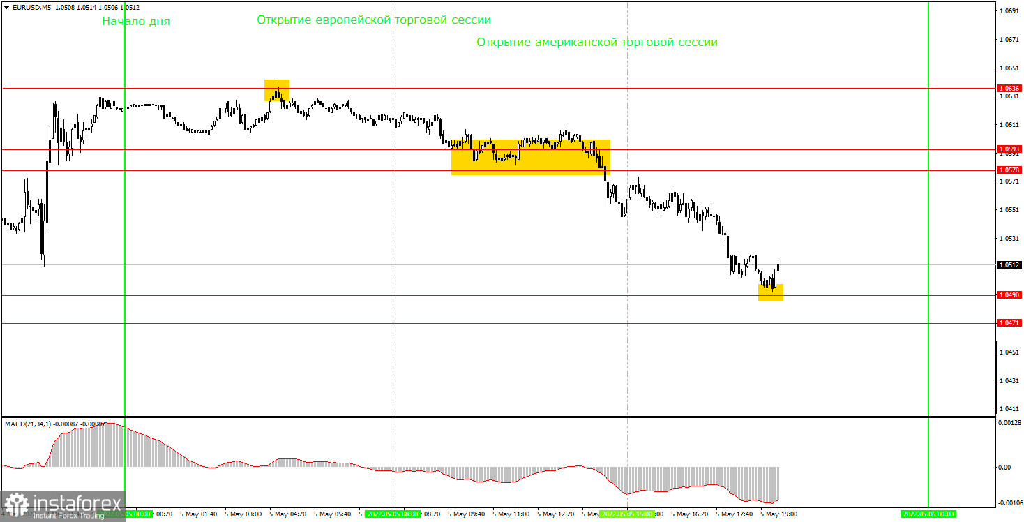 Как торговать валютную пару EUR/USD 6 мая? Простые советы и разбор сделок для новичков. 