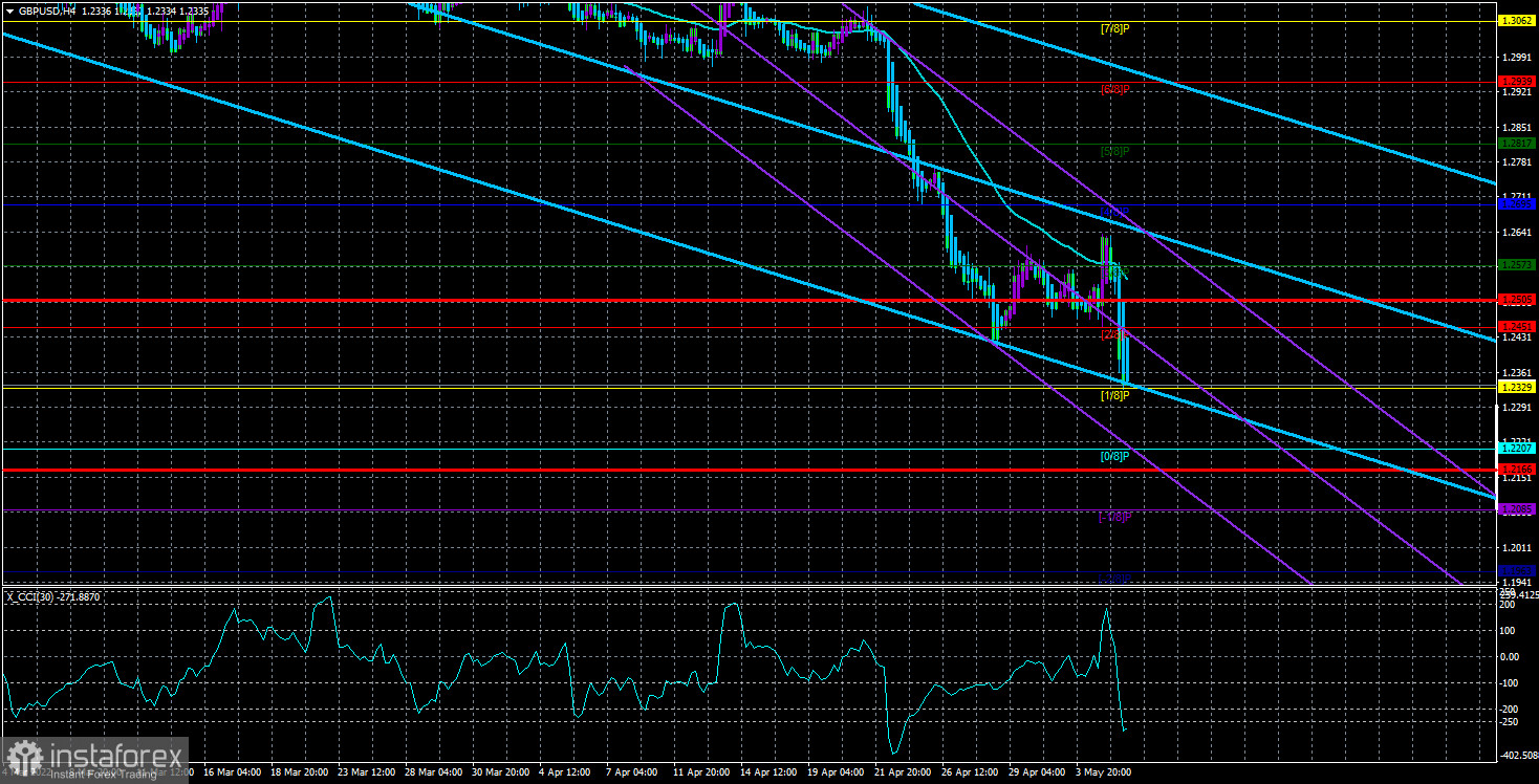 Обзор пары GBP/USD. 6 мая. Эндрю Бейли: инфляция – это сейчас большая головная боль для всего мира