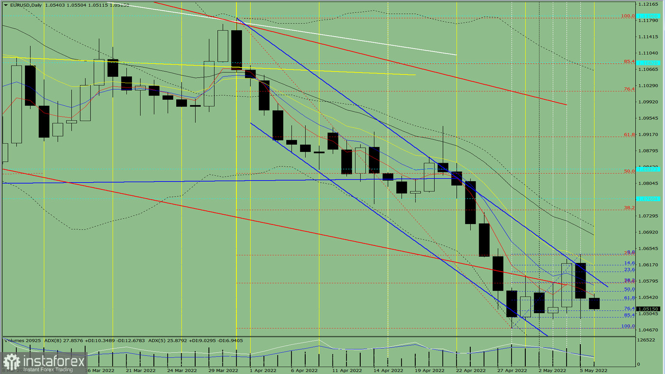 Analisi degli indicatori. Revisione giornaliera per la coppia di valute EUR/USD del 6 maggio 2022