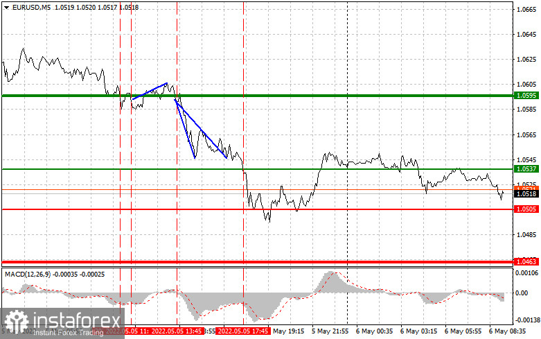  EURUSD: semplici consigli di trading per i trader principianti il 6 maggio. Analisi delle operazioni Forex di ieri