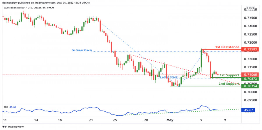 This image is no longer relevant