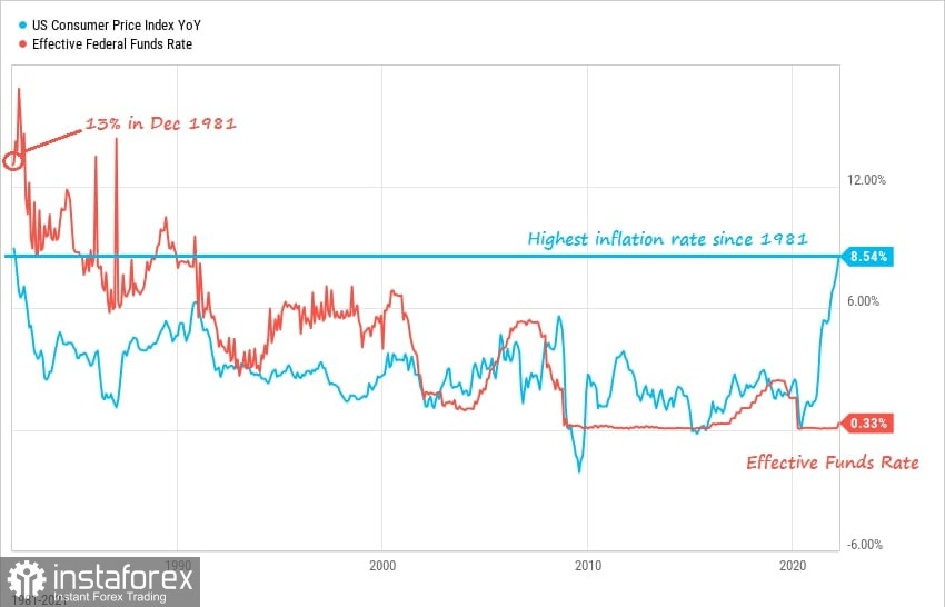 BTC tăng vọt và sau đó cập nhật dao động thấp: Ảnh hưởng của Fed hay đòn thao túng?