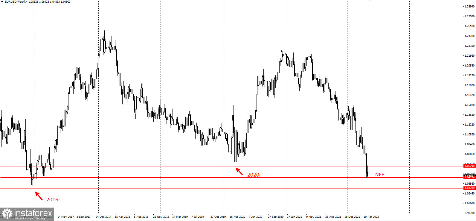 EURUSD - ловушка покупателей