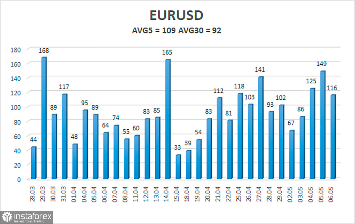 Обзор пары EUR/USD. 9 мая. Геополитика обещает быть очень сложно в ближайшие недели.