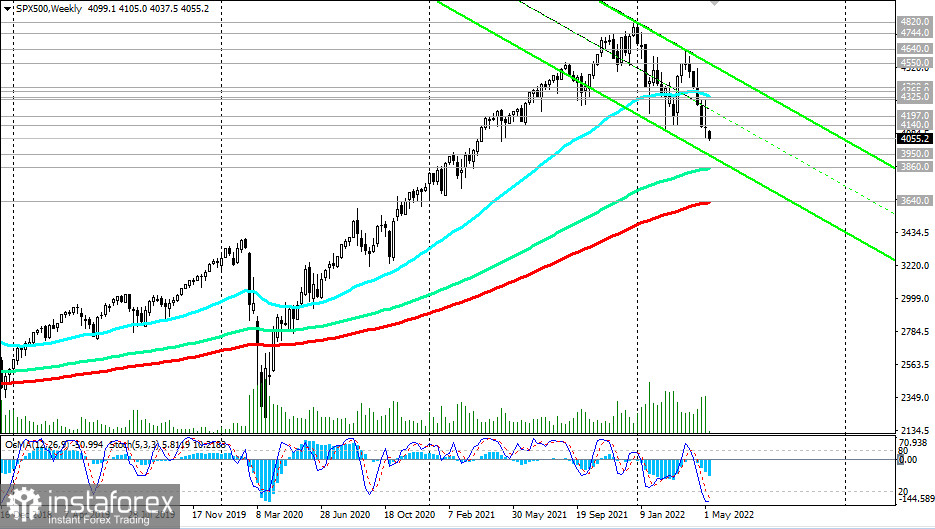 S&amp;P 500: технический анализ и торговые рекомендации на 09.05.2022