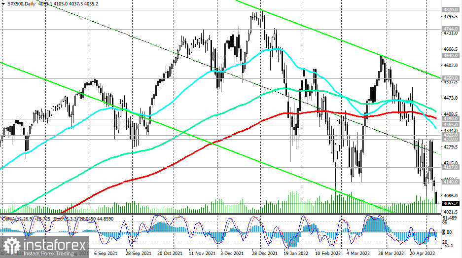 S&amp;P 500: технический анализ и торговые рекомендации на 09.05.2022